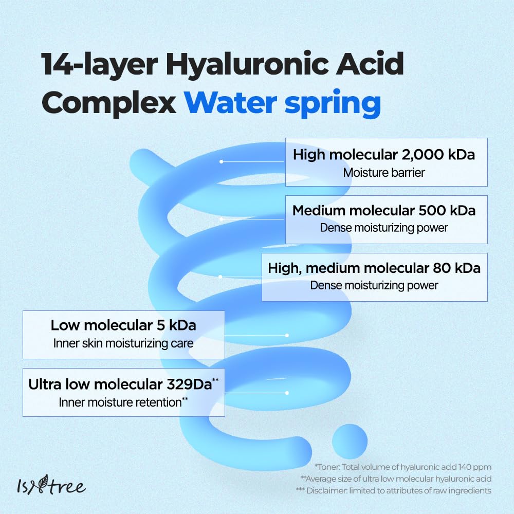Isntree Ultra-Low Molecular Hyaluronic Acid Serum 50 Ml