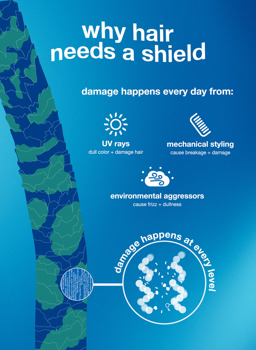 بلسم حماية الوجه K18 Damage Shield، 250 مل 