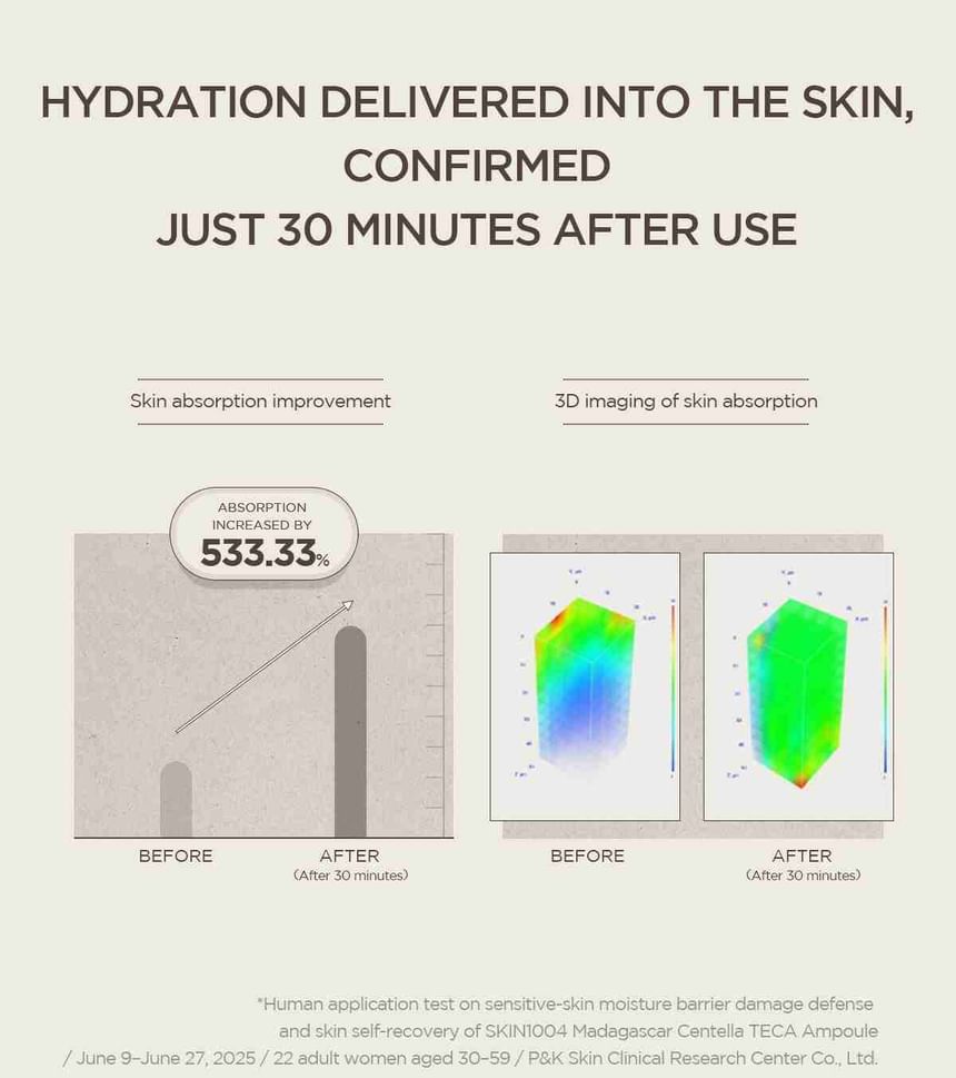 Skin1004 Madagascar Centella Teca Soothing Toner 200Ml