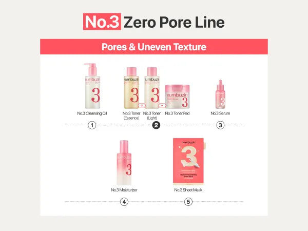 Numbuzin No.3 Bifida Bakuchiol 50 Zero Pore Milky Toner 200Ml