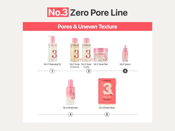 Numbuzin No.3 Bifida Bakuchiol Zero Pore Serum 30Ml