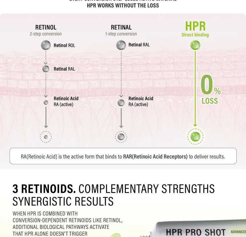 epii Advance HPR Pro Shot Triple Retinal Serum 02 Episode Gentle Longevity – 20Ml