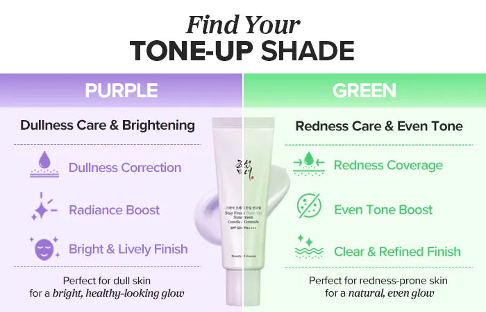 Beauty Of Joseon Stay Fresh Tone Up (Green) SunScreen Spf50 Pa++++ 50Ml