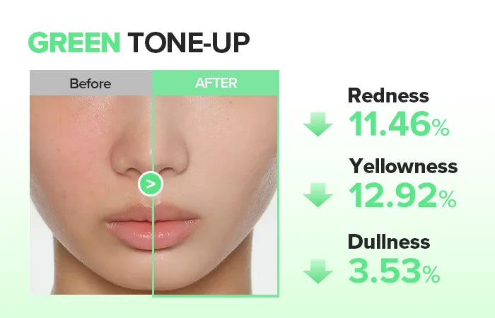 Beauty Of Joseon Stay Fresh Tone Up (Green) SunScreen Spf50 Pa++++ 50Ml
