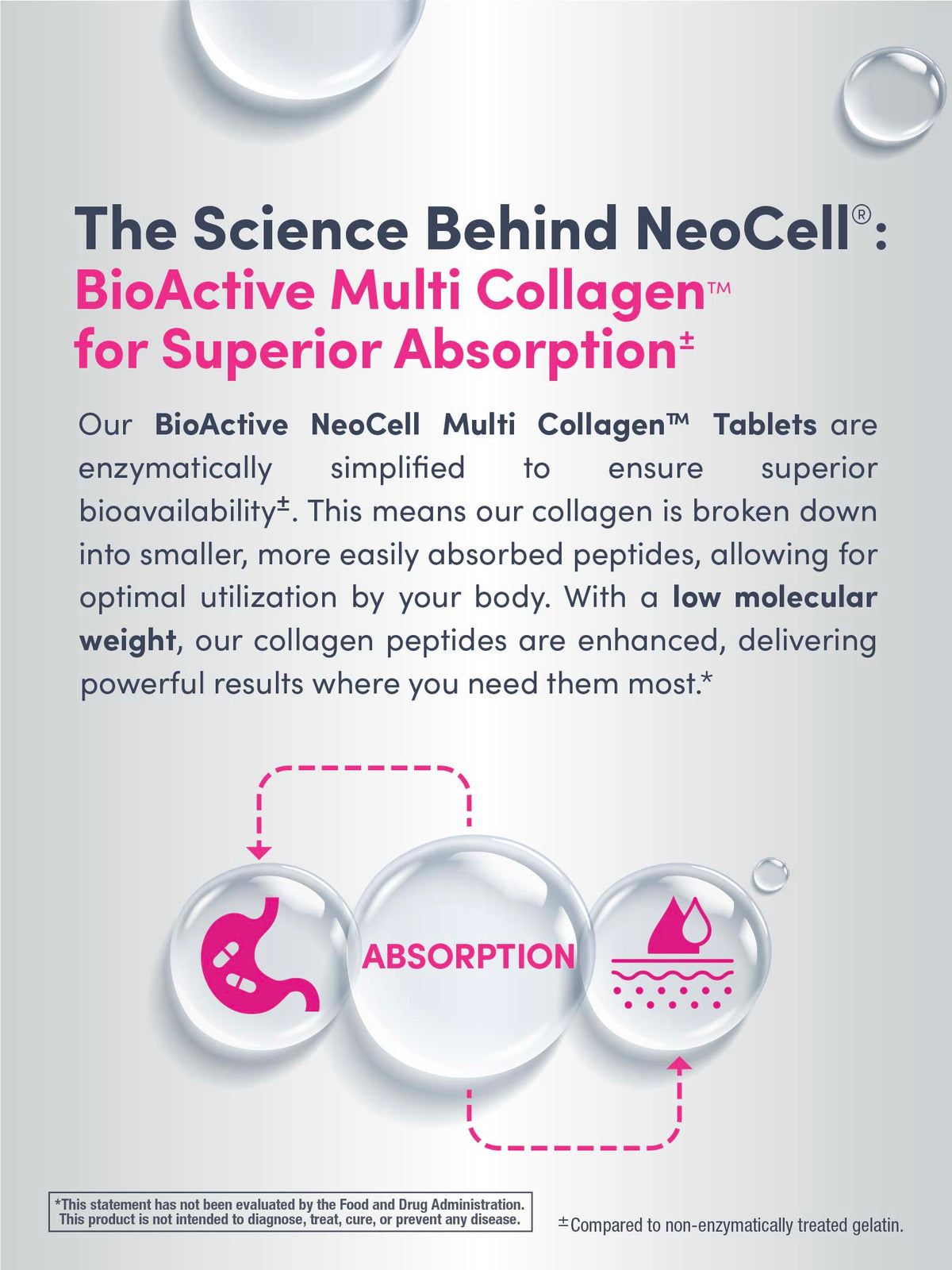 NeoCell Multi Collagen Advanced Beauty Series 120 Tablets
