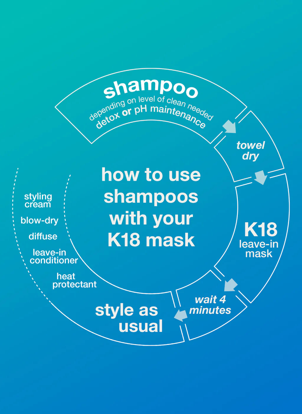 K18 Peptide Prep™ Detox Shampoo 250Ml