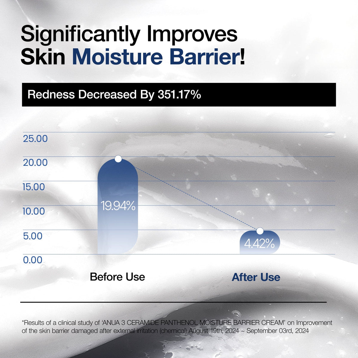 Anua 3+ Ceramide Panthenol Moisture Barrier Cream 100Ml